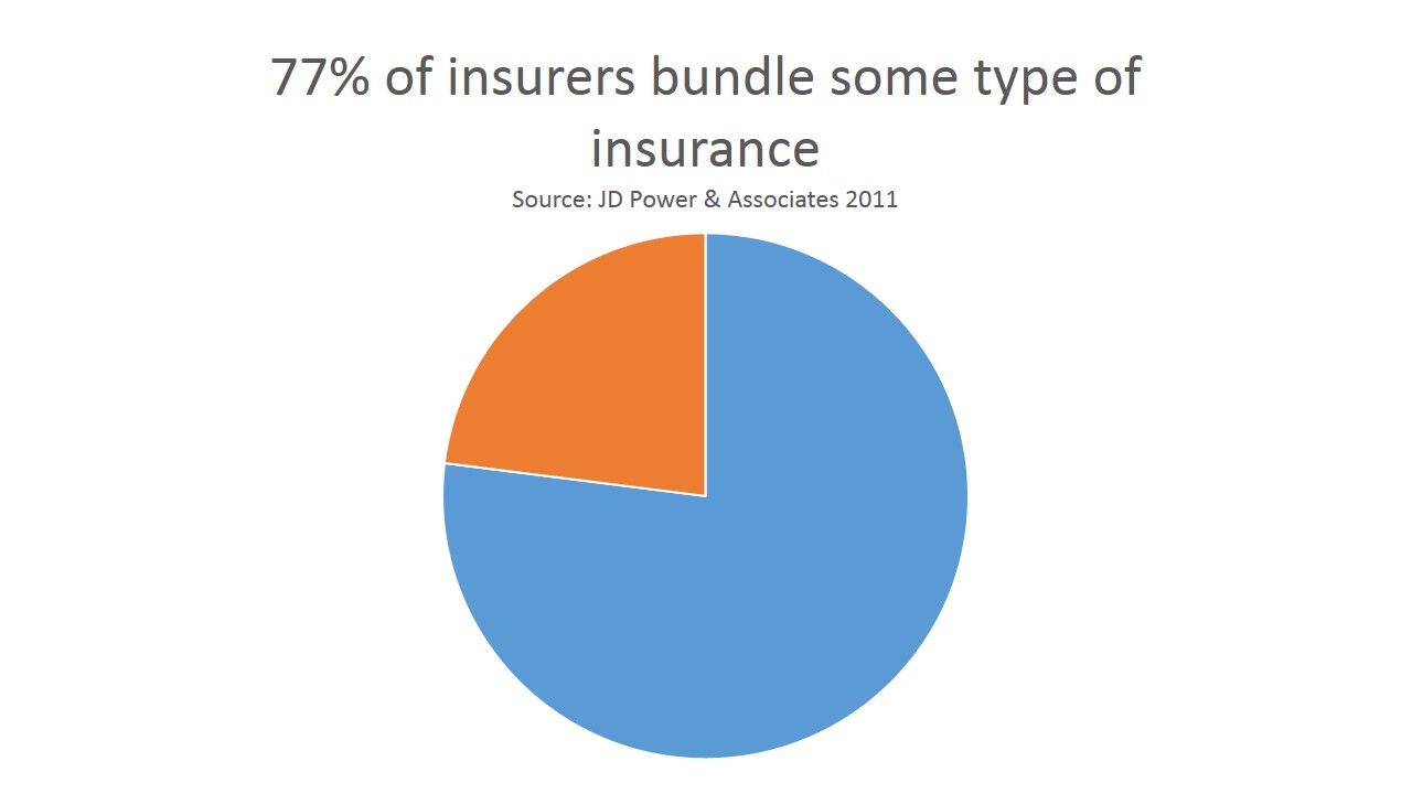 Bundle Insurance Policies