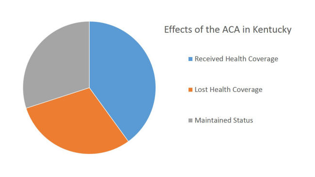 Effects Of Affordable Care Act In Kentucky
