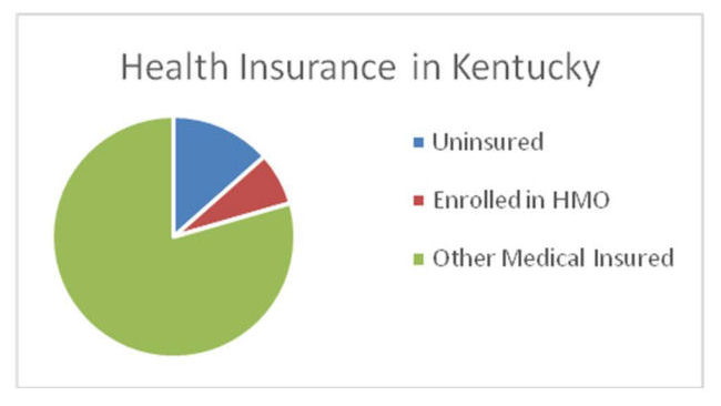 Health Insurance In Kentucky